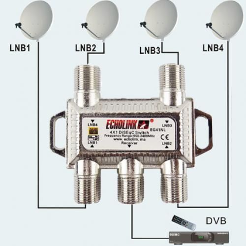 Echolink DiSeqC Switch 4×1 EG41NL FULL HD 1080
 Fiche Technique et Prix au Maroc