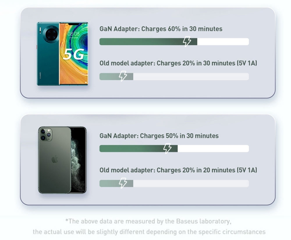 Baseus GaN 2 En 1 Chargeur Mural USB-C 45W PD Charge Rapide + Banque d'Alimentation 10000mAh Batterie PD3.0 QC3.0 Alimentation Charge Rapide Alimentation Pour iPhone 11 SE 2020 Pour iPad Pro 2020 Xiaomi 10 Huawei P40 Pro Port Eu - Noir