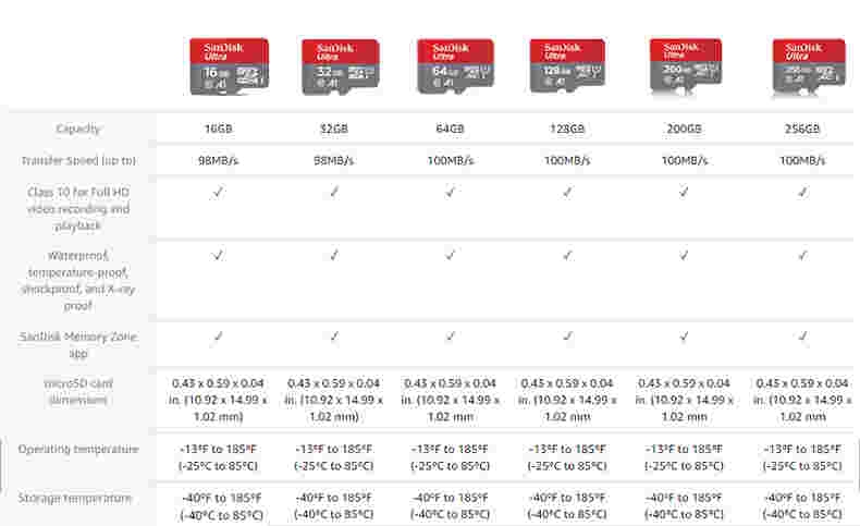 SanDisk Ultra A1 Microsd Memory Card 200GB 128GB 64GB 32GB 16GB microSDHCSDXC UHS-I 98MBs TF Card micro sd cartao de memoria