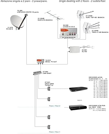 Kit Made in Italy pour la réalisation d'une installation TV + satellite pour maison simple à 2 étages avec 2 prises par plan Fiche Technique et Prix au Maroc