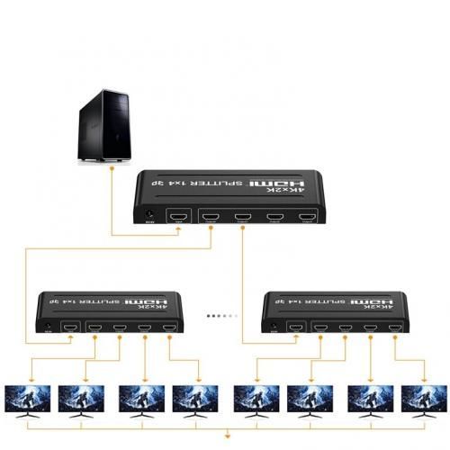 Répartiteur HDMI 4 voies 1 entrée 4 sorties 1080p 4K Full HD SKY Box PS4 Virgin
 Fiche Technique et Prix au Maroc