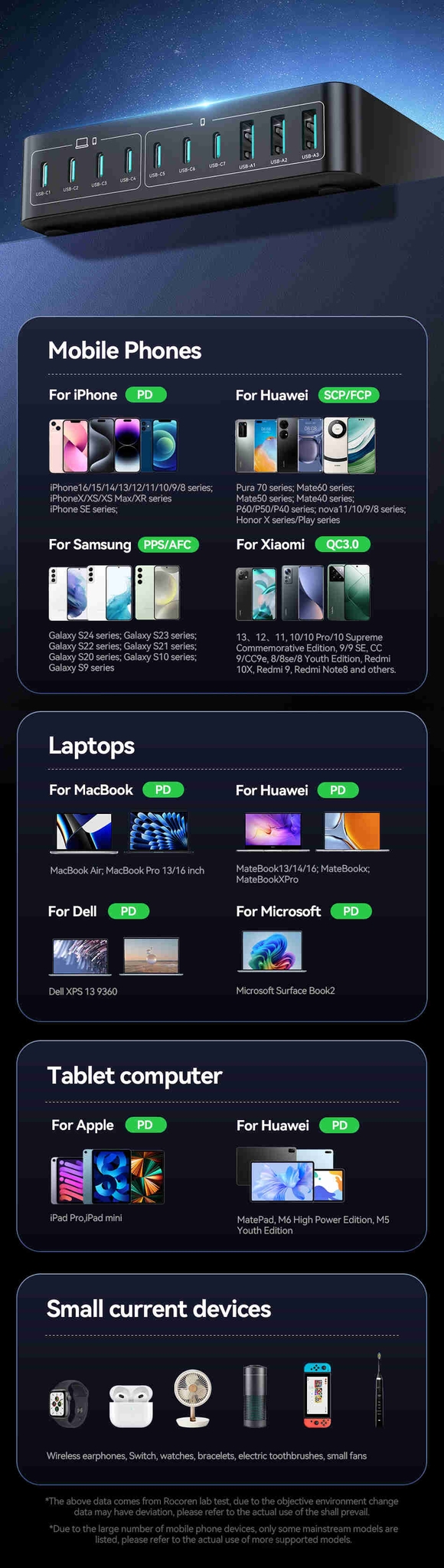 S0d1812c485e045e1a220bfb7c0ab6c442 Rocoren Chargeur Rapide 400W – Station d’Alimentation USB-C GaN Portable ⚡