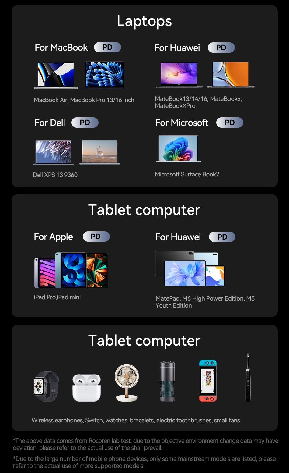 Sb693789f558e4d26ae06c9c314570a60H Rocoren Chargeur Rapide 200W - Charge Ultra Puissante & Sécurisée