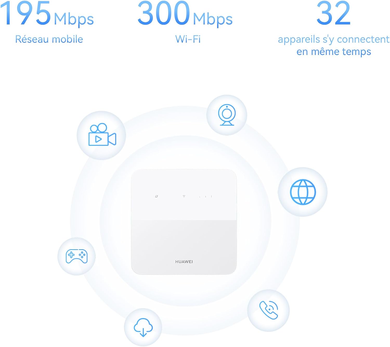 HUAWEI 4G CPE 5s, B320, Router SIM LTE Router, Cat 4